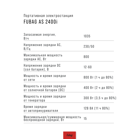 Портативная электростанция FUBAG AS 2400i (аккумулятор LiFePO4) в Челябинске фото