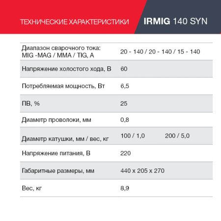 FUBAG Сварочный полуавтомат IRMIG 140 SYN с горелкой 150 А 3 м в комплекте в Челябинске фото