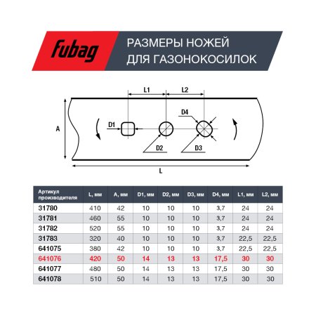 Нож для аккумуляторных газонокосилок FUBAG 42 см  в Челябинске фото