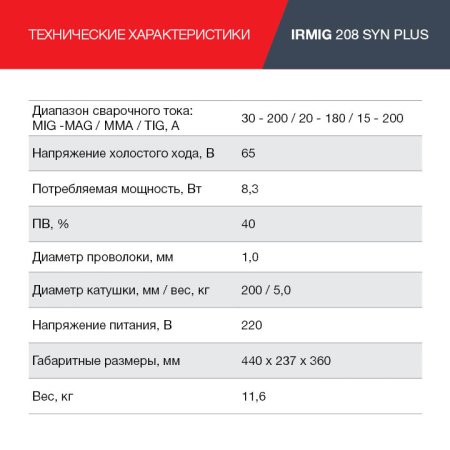 FUBAG Сварочный полуавтомат IRMIG 208 SYN PLUS c горелкой FB 250 3m в Челябинске фото