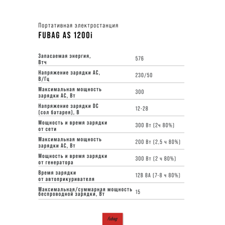 Портативная электростанция FUBAG AS 1200i (аккумулятор LiFePO4) в Челябинске фото