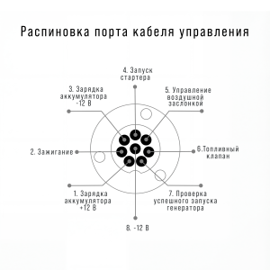 Блок автоматики FUBAG Стартмастер (Startmaster) BS 11500 D (400V) для одно- и двухцилиндровых бензиновых станций FUBAG мощностью до 11 кВт с переключением "зима-лето" в Челябинске фото