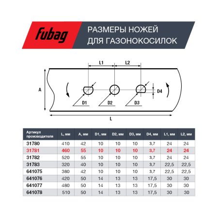 Нож для газонокосилок FUBAG 46 см (18") в Челябинске фото