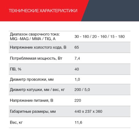 FUBAG Сварочный полуавтомат IRMIG 188 SYN PLUS c горелкой FB 150 3 м в Челябинске фото