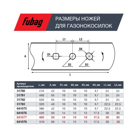 Нож для аккумуляторных газонокосилок FUBAG 48 см в Челябинске фото