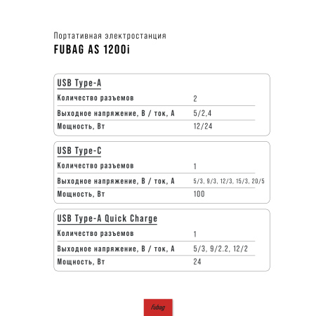 Портативная электростанция FUBAG AS 1200i (аккумулятор LiFePO4) в Челябинске фото