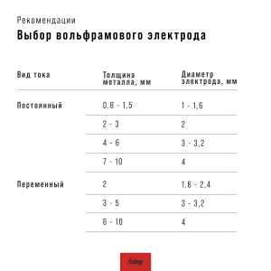 Горелка FUBAG FB TIG 190 8м в Челябинске фото