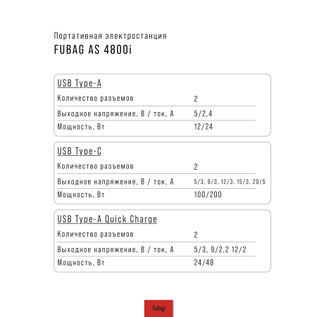 Портативная электростанция FUBAG AS 4800i (аккумулятор LiFePO4) в Челябинске фото