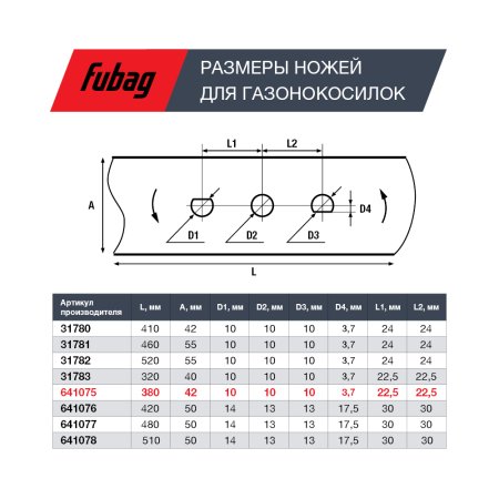 Нож для аккумуляторных газонокосилок FUBAG 38 см в Челябинске фото