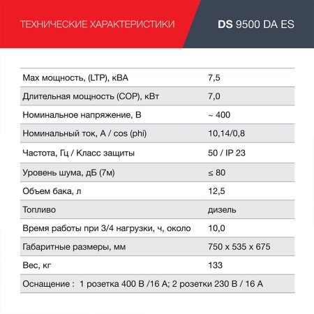 FUBAG Дизельный генератор (трехфазный) с электростартером и коннектором автоматики DS 9500 DA ES в Челябинске фото
